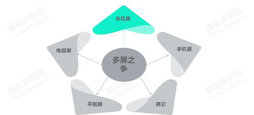 易車研究院發(fā)布《車聯(lián)網洞察報告之車機廣告篇2022版》 車企如何優(yōu)化車機廣告業(yè)務布局