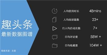 趣頭條廣告業務全國代理資質要求及品牌推廣策略