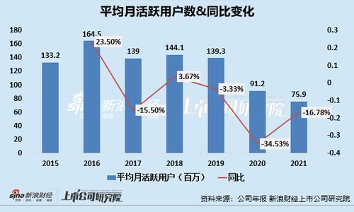 寶寶樹為何隕落 廣告業務之困