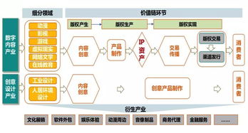 解碼未來(lái) 區(qū)塊鏈如何重塑數(shù)字文創(chuàng)——楊征博士講座精華解讀