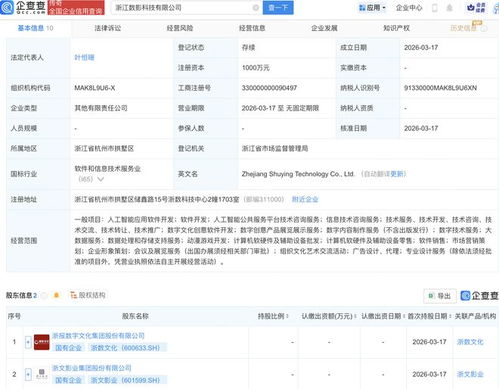 浙數(shù)文化與浙文影業(yè)合資成立科技公司，AI賦能數(shù)字文化創(chuàng)意內(nèi)容應(yīng)用服務(wù)