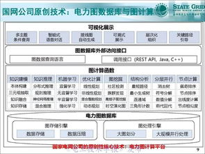支持泛在電力物聯(lián)網(wǎng)建設(shè)的電網(wǎng)一張圖時空數(shù)據(jù)管理系統(tǒng)支撐軟件開發(fā)