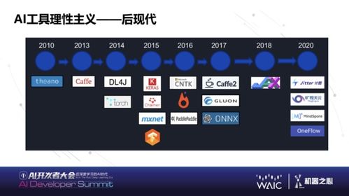 下一代AI基礎(chǔ)軟件能力展望 華為黃之鵬在WAIC 2021的洞見(jiàn)