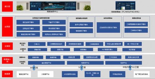 華電集團(tuán)廣東公司解碼數(shù)字化研發(fā)良方 支撐軟件開(kāi)發(fā)