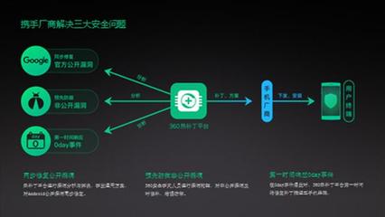 ISC 2017聚焦Android漏洞 移動(dòng)生態(tài)安全成關(guān)鍵議題