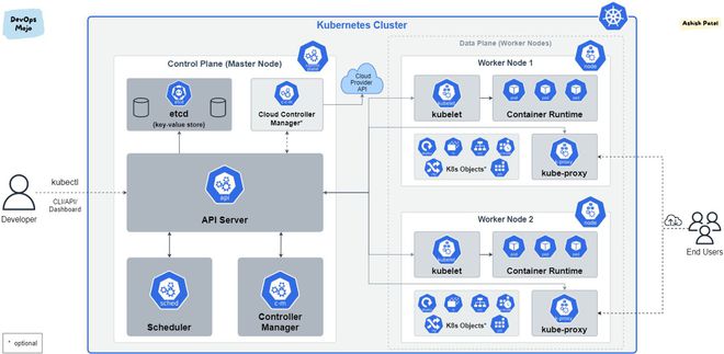 使用 Autocert 自動(dòng)向 Kubernetes 部署頒發(fā)證書(shū)，支撐軟件開(kāi)發(fā)