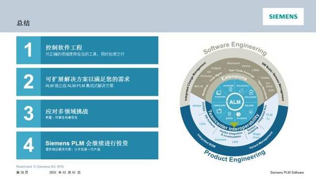 【微課堂】汽車(chē)軟件工程解決方案現(xiàn)場(chǎng)實(shí)錄 支撐軟件開(kāi)發(fā)的關(guān)鍵路徑