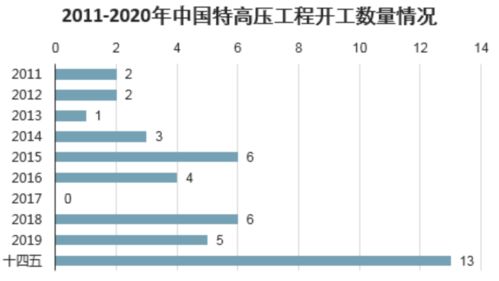 國(guó)電南瑞 稀有的檢漏機(jī)會(huì)，歷史性的行業(yè)發(fā)展機(jī)遇在此交匯