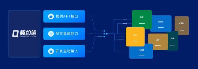 分享|契約鎖-「數字可信」的基礎建設者